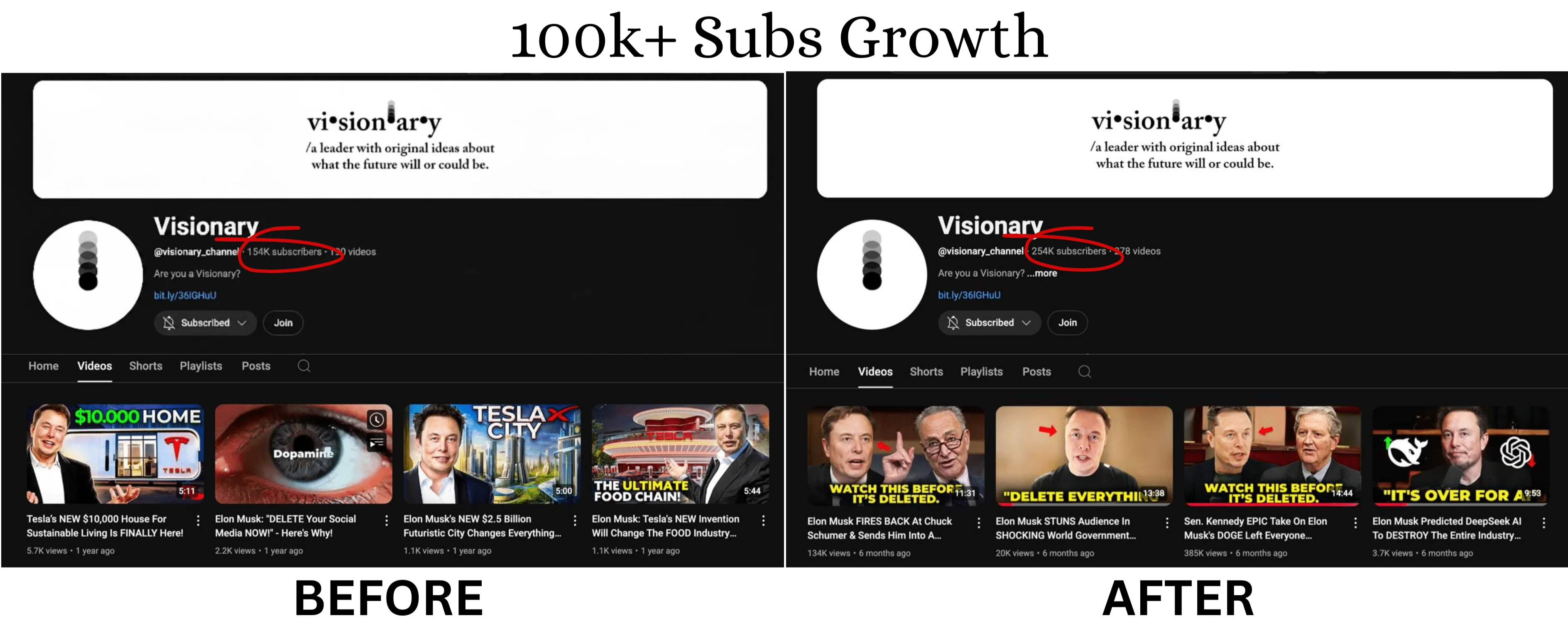 Visionary: From Good Videos to a 100K+ Subscriber Powerhouse